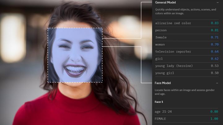 Facial Analysis Photo Illustration