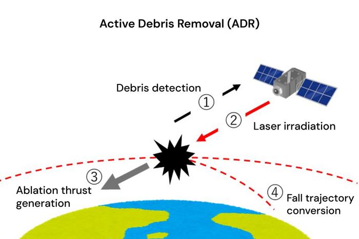 ADR system in action
