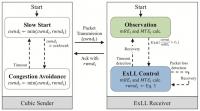 ExLL Receiver