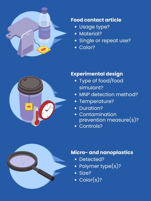 Graphical abstract: Food Packaging is a source of micro- and nanoplastics in food