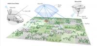 Image 1 -- Tethered Drones Schematic