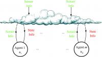 Conceptual struture of a multiagent system
