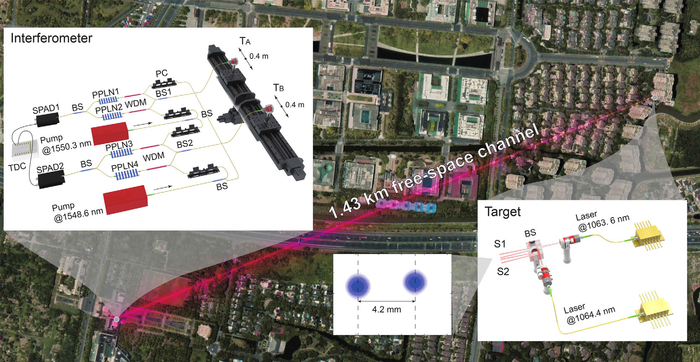 Improved Spatial Resolution Achieved by Chromatic Intensity Interferometry