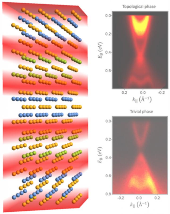 Artificial Topological Matter