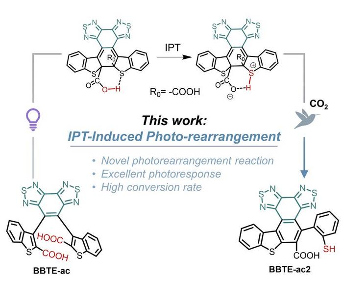 Intramolecular Proton Transfer-Induced Photo-Rearrangement in Diarylethenes