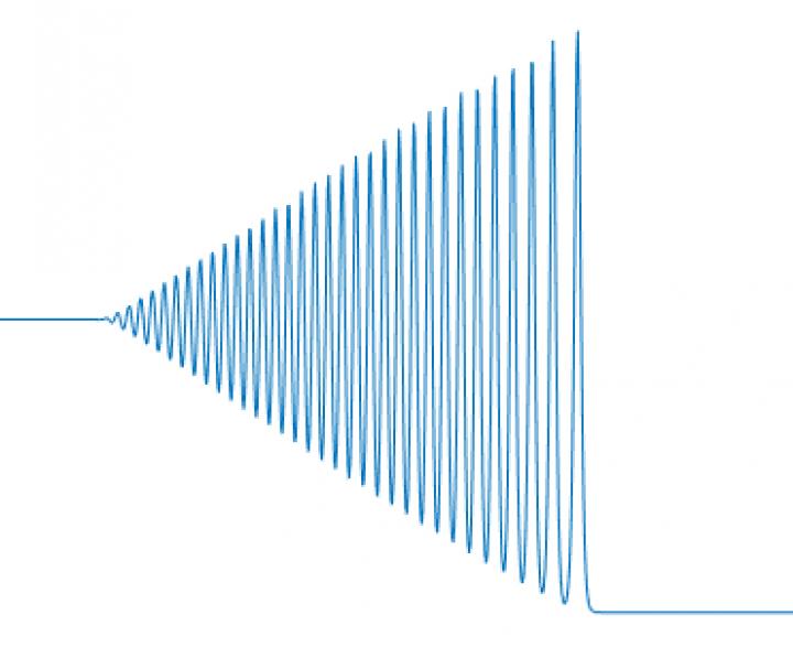 What's in a Ripple?