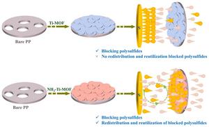 Designing Amino Functionalized Titanium-Organic Framework on Separators Toward Sieving and Redistribution of Polysulfides in Lithium-Sulfur Batteries