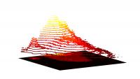 Fluorescence Landscape