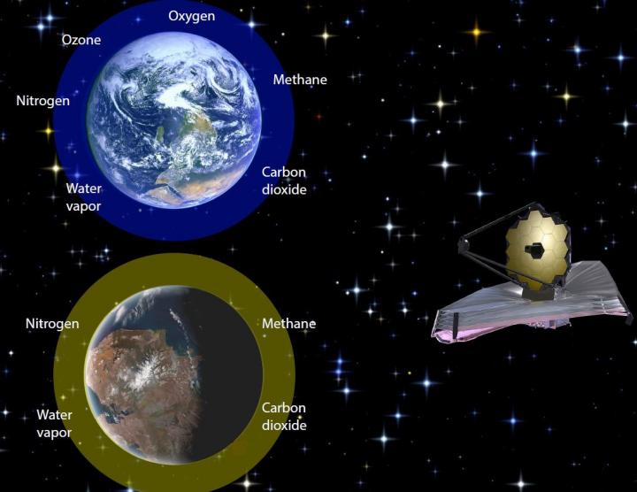 Atmospheric Disequilibrium