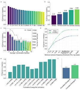 PhononBench: A Large-Scale Benchmark Reveals the Dynamical Stability Challenge in AI-Generated Crystals