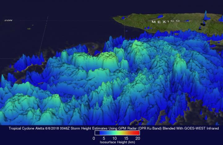 GPM image of Aletta