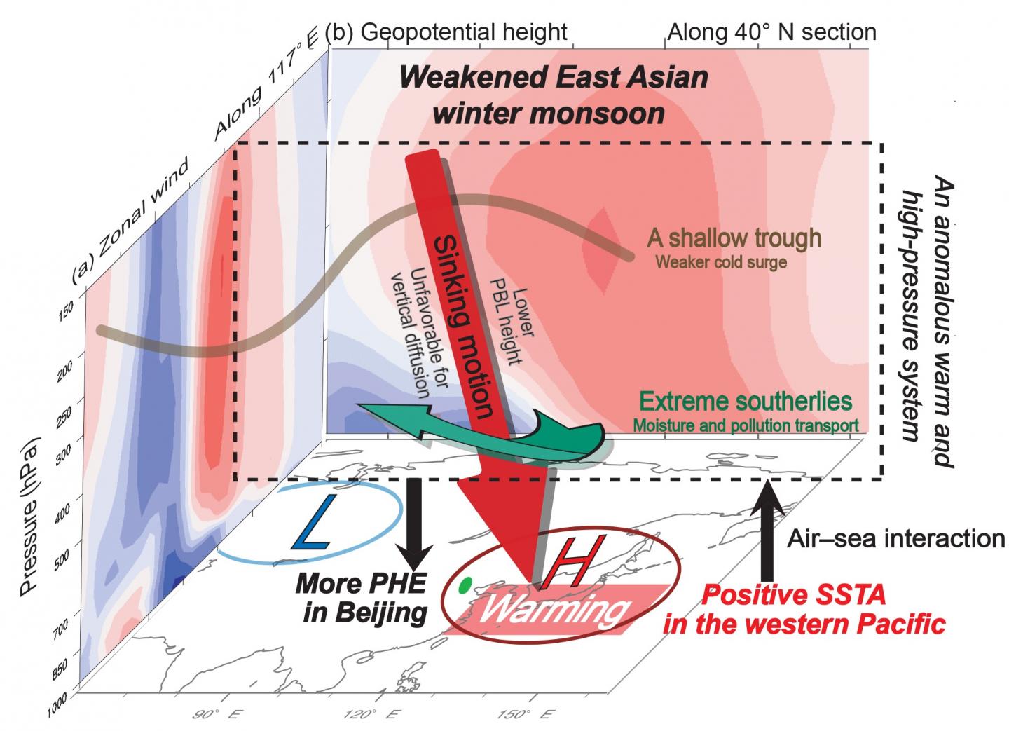Persistent Haze Events