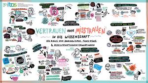 Research Poster