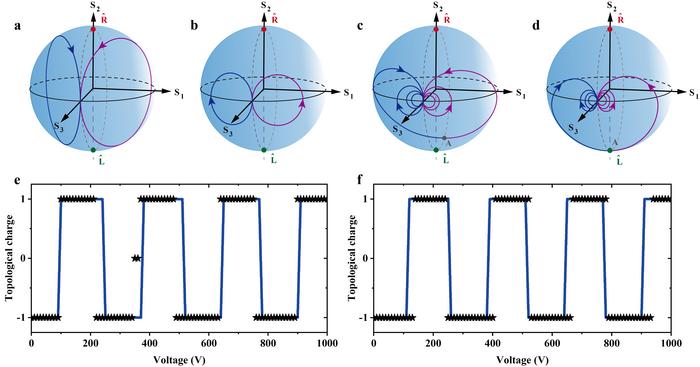 Tunable emissions of orbital-angular-momentum beams