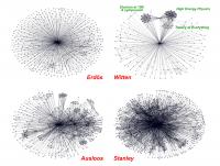 Scientific Collaborations