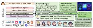 How CoSyn Works