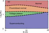 Magnetic Field-Current Phase Diagram