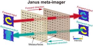 Schematic of Janus meta-imager