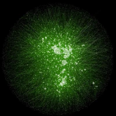 Data Hairball