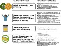 Experts Focus on Food Insecurity and Its Far-Reaching Consequences, Particularly in Vulnerable Popul
