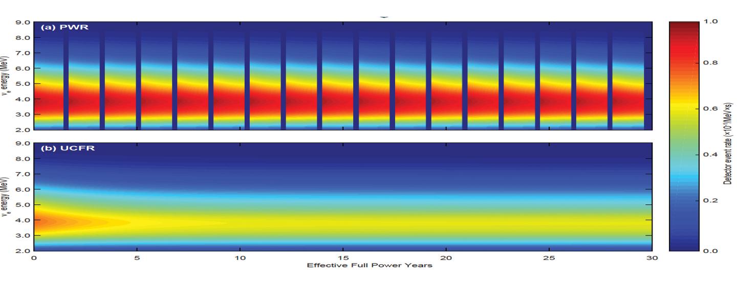 Antineutrino Spectrum