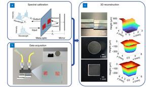 Measurement workflow