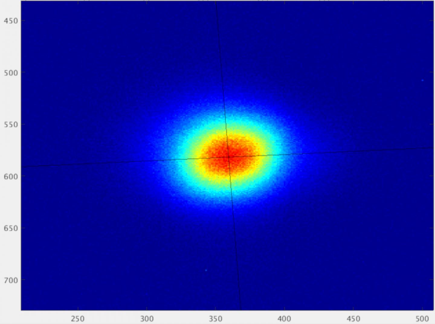 Beam Profile