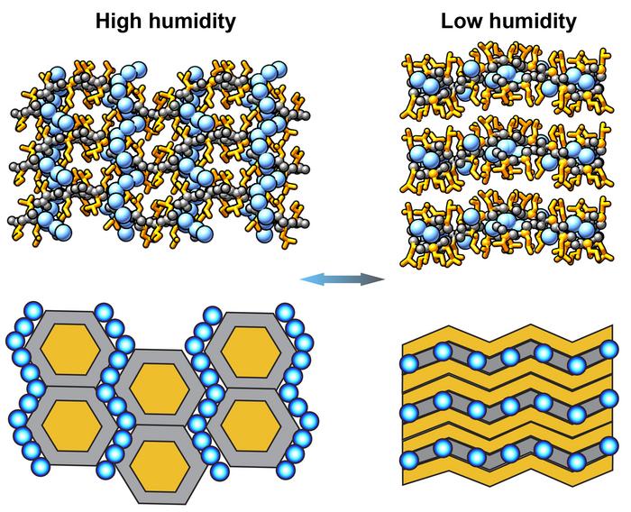 Reconfigurable Materials.