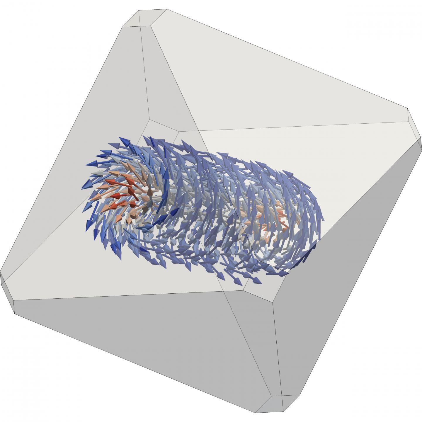 Micromagnetic Model