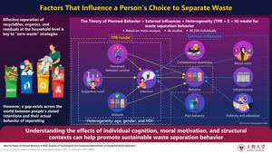 The expanded Theory of Planned Behavior + External influences + Heterogeneity (TPB + E + H) framework