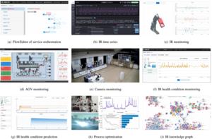 ACbot application results.