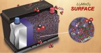 Li2MnO3 catalyst