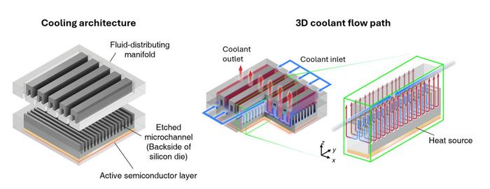 KAIST Breaks a Major AI Bottleneck with Liquid Cooling Technology 10 Times More Efficient Than the Previous Record