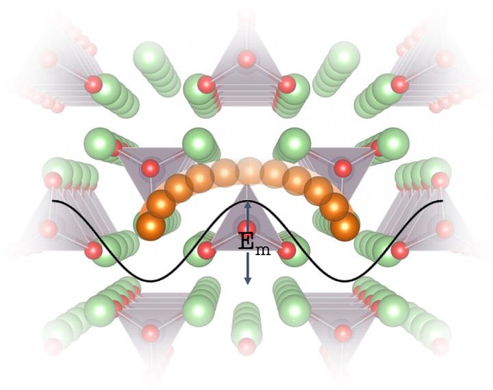 Crystal Lattice of Proposed Li3PO4