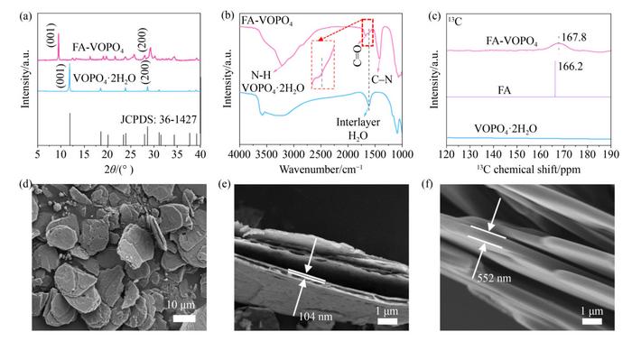 Structure characterizations of FA-VOPO₄
