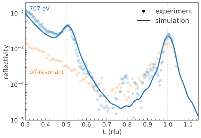 Reflectivity of the artificial antiferromagnet