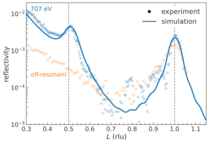Reflectivity of the artificial antiferromagnet