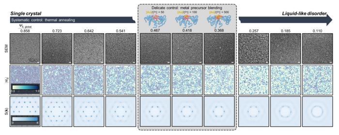 Figure 1. Images showing the continuous transition from ordered single-crystal nanostructures (left) to liquid-like disordered nanostructures (right)