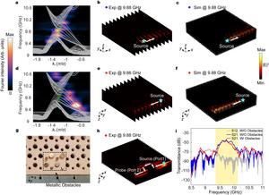 Observation of One-Sided Chiral Hinge States of Fermi Arcs in a 3D Inhomogeneous Magnetic Weyl Photonic Crystal