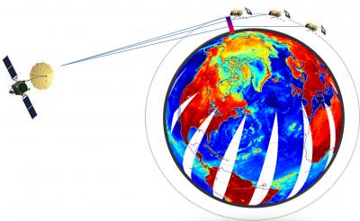 GPS Radio Occultation