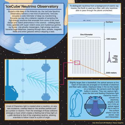 Icy Detective Discovers Extraterrestrial Particles (9 of 15)