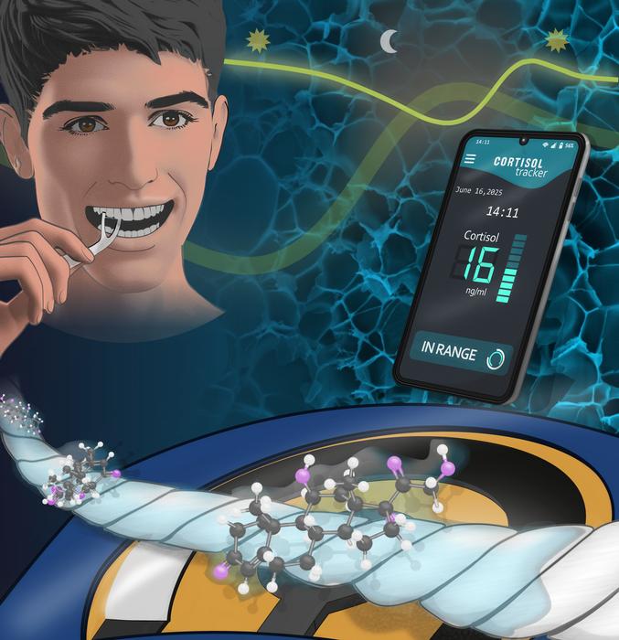 Dental floss that can measure stress