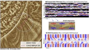 Torsional Waves Figure (Full Res)