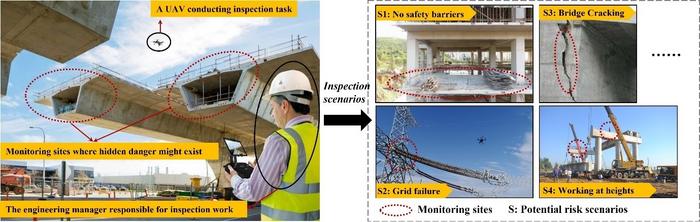 Application of the UAV-based inspection approach in engineering management