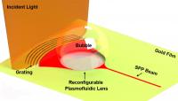 How the Bubble Lens Works