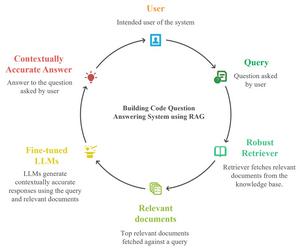 Working of a RAG framework