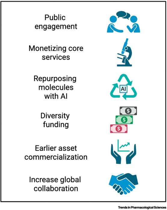 Overcoming the political constraints on academic and biopharma drug discovery needs