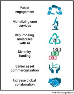 Overcoming the political constraints on academic and biopharma drug discovery needs