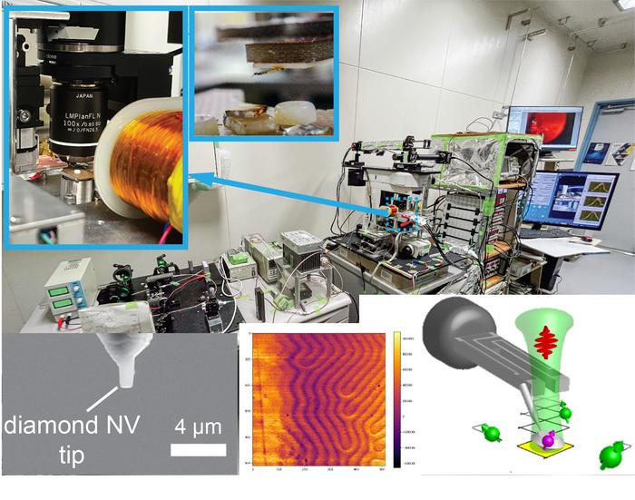 The diamond NV center spin microscope at Japan Advanced Institute of Science and Technology (JAIST)
