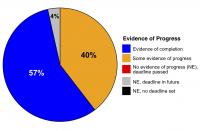 Ocean Protection Graph